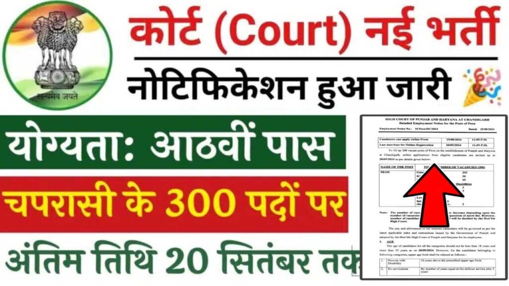 High Court Peon Vacancy 2024