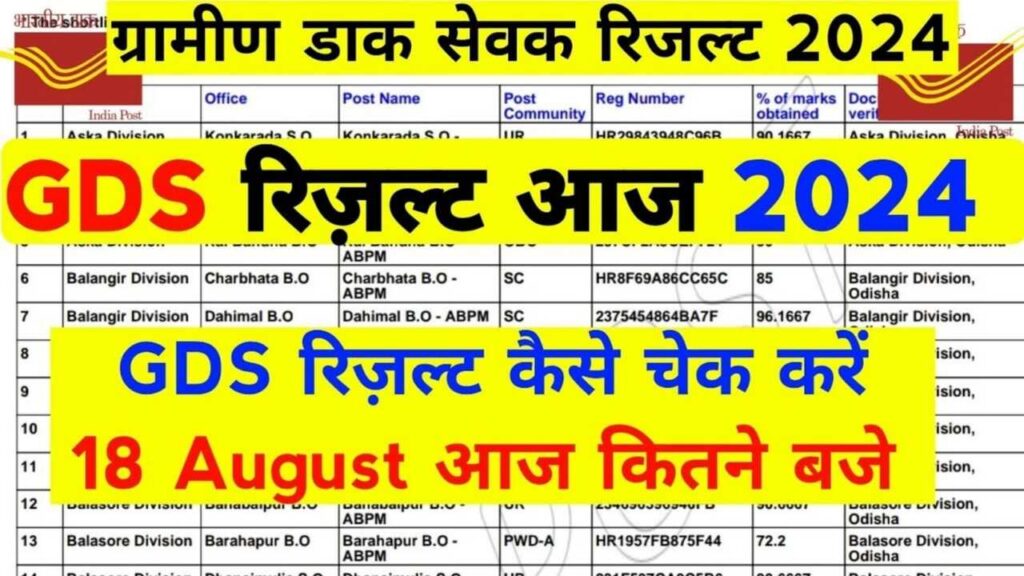 India Post GDS Result 2024