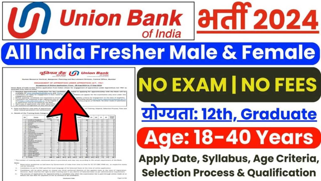 Union Bank Vacancy 2024