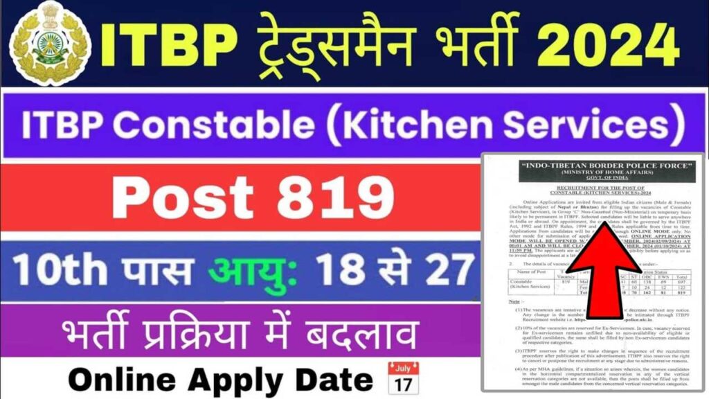 ITBP Constable Vacancy Notification